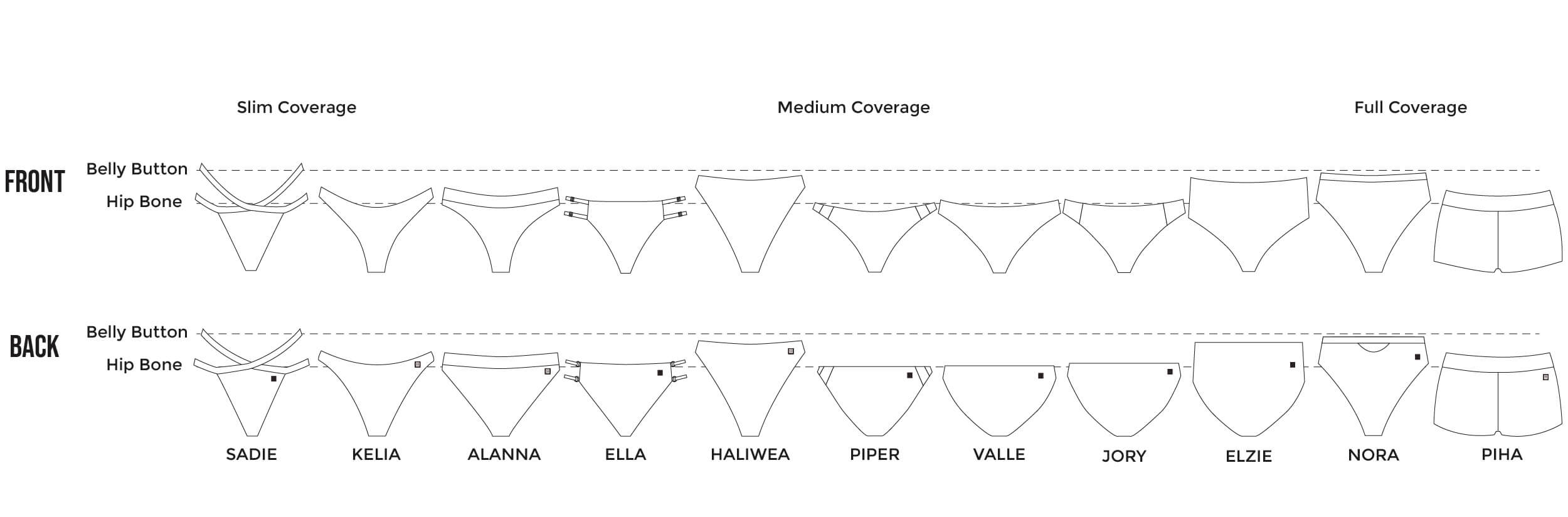 Surf Suit Compare Chart