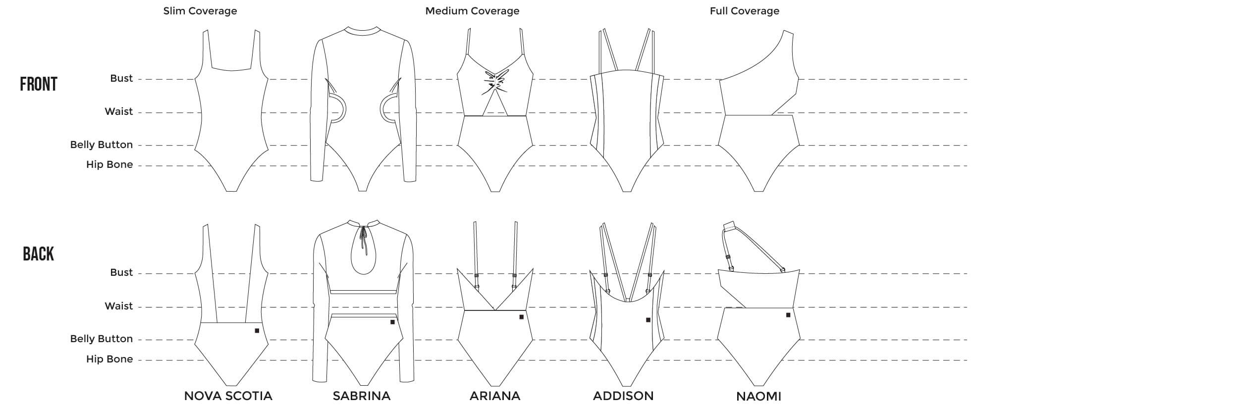 Surf Suit Compare Chart